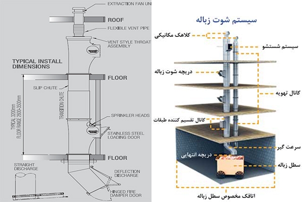 سیستم شوتینگ زباله 